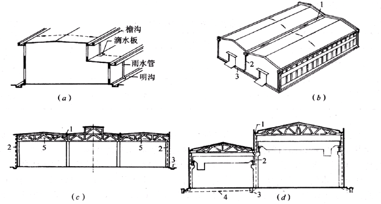 单层工业厂房建筑基本构造-单层厂房屋面有组织排水形式