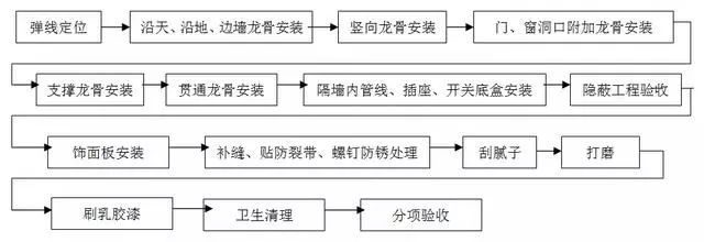 精装修驻场深化施工工艺和质量标准全集——住宅篇_11