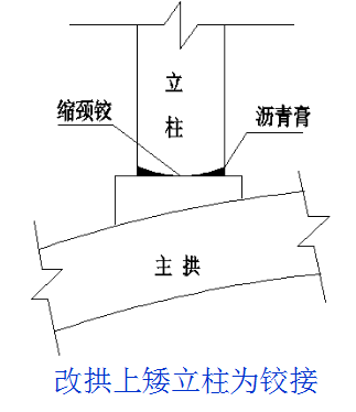 桥梁的56个加固技术方法，图文并茂，超级实用！_37