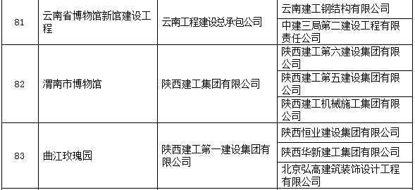 圈内大事：2017中国建设工程鲁班奖名单！有你参与的工程么？_20