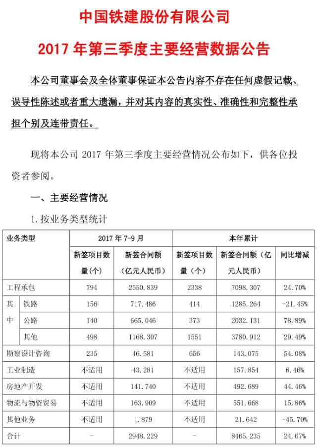 中国中铁成本管理资料下载-中国中铁PK中国铁建，两大万亿巨头谁更牛？