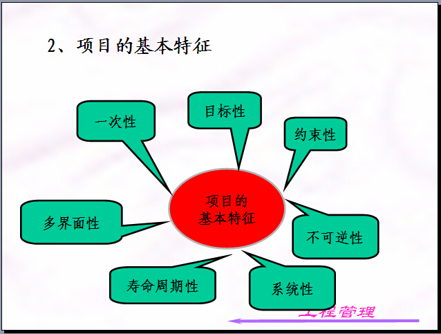 砌体工程知识讲解资料下载-建筑工程管理知识讲解