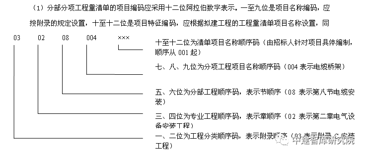 《建设工程造价管理》重点知识整理_6