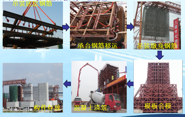 港珠澳大桥微博资料下载-[全国]港珠澳大桥桥梁工程施工新工艺及关键技术（共76页）