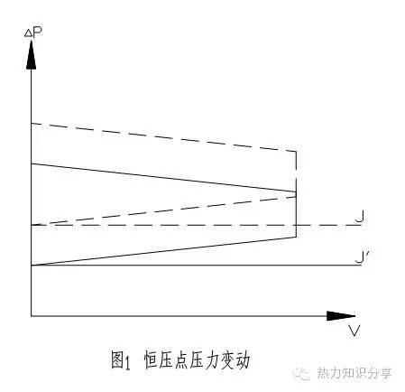 热水供热系统几种常见的水力工况分析_2