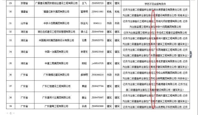 2017年一级建造师成绩即将公布，但千万别忘了这件事！_5