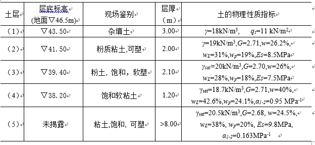 实验大厅排架结构单独基础设计-地基图层分布及土的物理性质