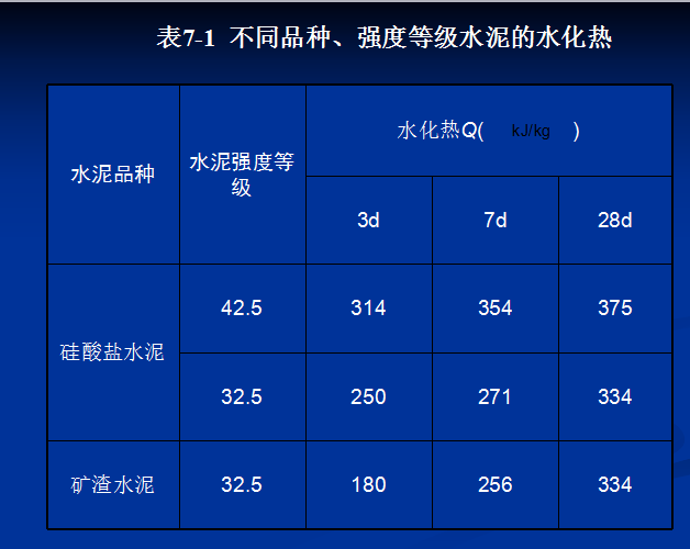 大体积混凝土养护资料下载-[全国]大体积混凝土施工质量控制措施（共39页）