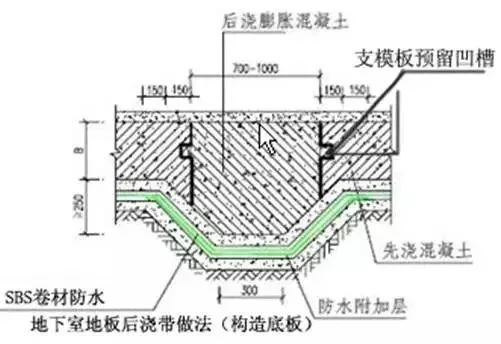 防渗漏节点做法大全，高清节点图_5