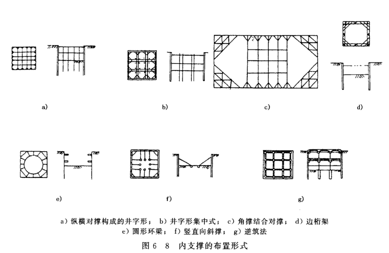 基坑开挖与支护施工方案-分类