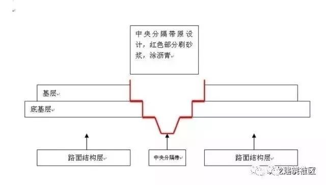 路面工程病害形式，以及施工质量管理控制要点_64