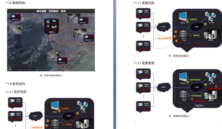 智慧监控系统解决方案---智能交通方案_2