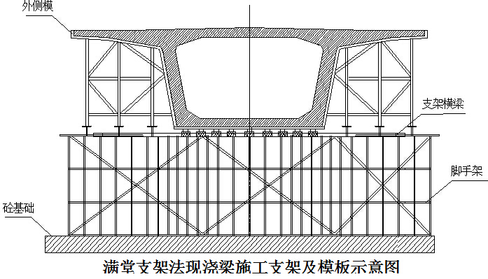 时速250km铁路工程施工总价承包技术标466页（悬灌转体桥梁，路基轨道临建）-满堂支架法制梁施工