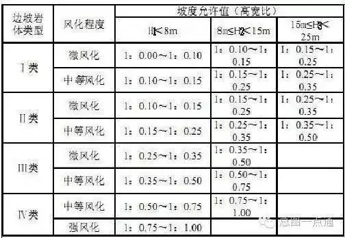 建筑物与边坡、挡土墙的距离尺度关系_17