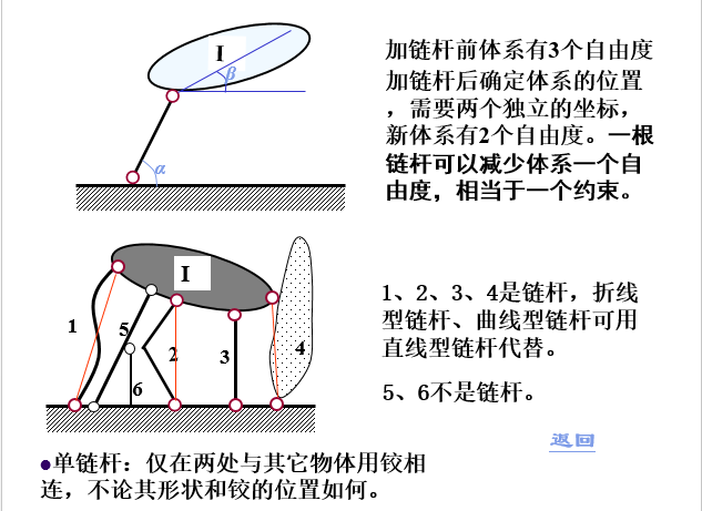 结构力学自由度及几何分析_7