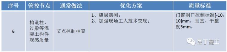 中天总结的二次结构施工易出问题环节及样板审核制度_19