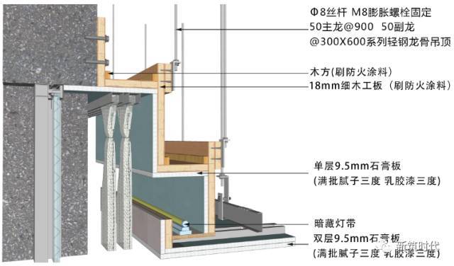 地面、吊顶、墙面工程三维节点做法施工工艺详解，快收藏！_22