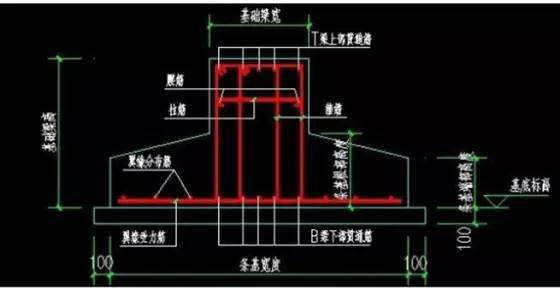 条形基础扩大资料下载-[干货]条形基础在计价方式