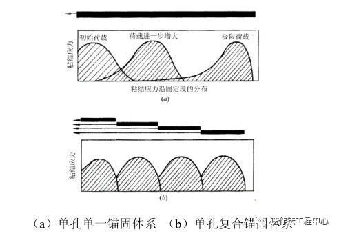 锚杆系统，你掌握了多少_1