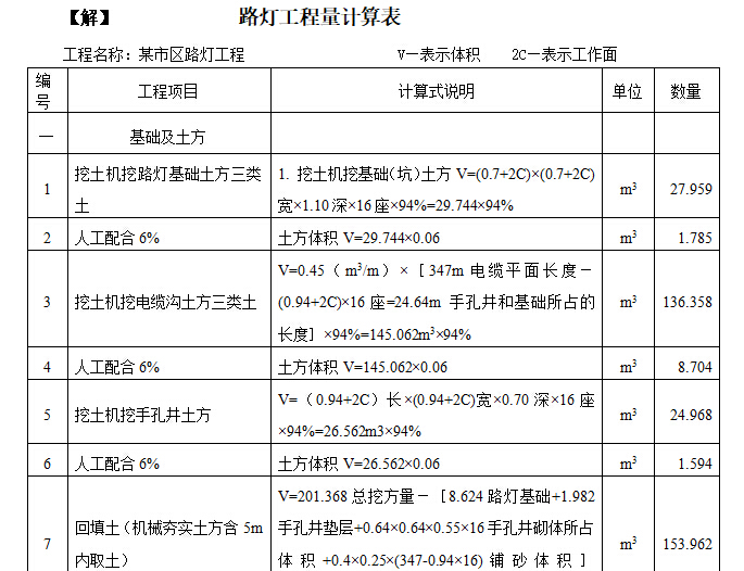 路燈工程計價定額及應用講義