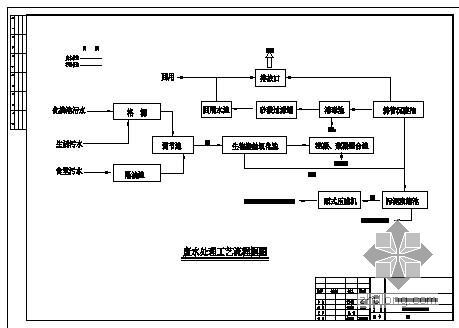 生活污水处理厂平面图资料下载-某花园小区生活污水处理流程、平面图