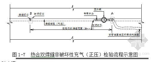 HDPE土工膜及土工布施工工艺- 