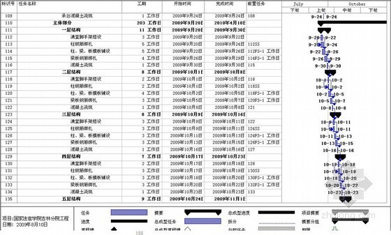 [吉林]创鲁班奖办公楼施工组织设计(土建、装修)-施工进度计划横道图 