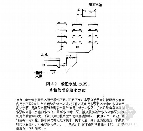 建筑设备与建筑物理资料下载-建筑设备基本知识