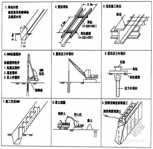 步行街结构施工图资料下载-[浙江]步行街深基坑围护结构专家论证方案（SMW工法桩）