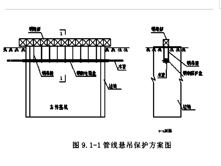 [北京]北京站扩能改造工程BJ2标段施工方案-管线悬吊保护方案图