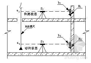 施工测量技术规程资料下载-北京某高层住宅楼施工测量施工方案