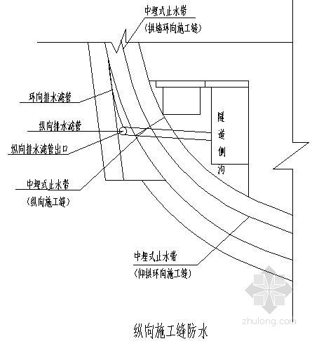 市政电缆改造施工方案资料下载-[贵州]铁路扩能改造工程隧道防排水施工方案（中铁）
