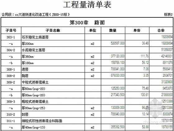 [江苏]高速公路改造工程量清单报价实例(附同望预算文件)-工程量清单表 