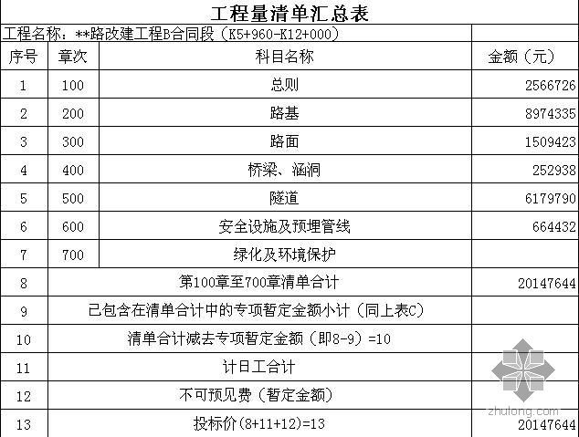 四川省公路工程清单资料下载-四川某公路工程量清单报价书