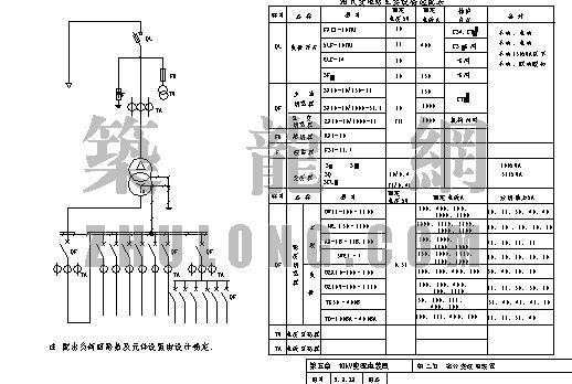 低压成套配电装置资料下载-1OKV变配电装置（五）