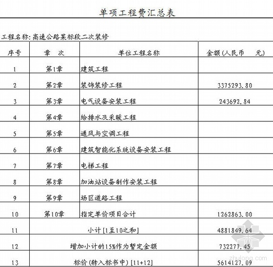 上海安装工程投标书资料下载-2005年江苏某高速公路停车区综合楼装饰安装工程投标书（清单报价）
