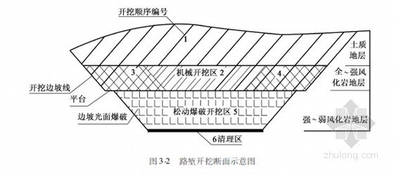 [福建]高速公路路基路面工程施工标准化管理指南- 