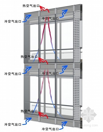 双层呼吸幕墙模型资料下载-呼吸式动态双层幕墙的原理及设计讲义