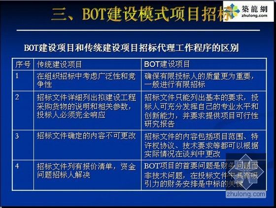 建设工程施工总承包、专业分包招标实务解析（66页）-招标代理工作程序的区别