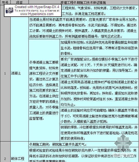 夏季雨季防台风施工方案资料下载-上海某大型公建季节性施工方案（冬期、雨季、夏季、防台风）