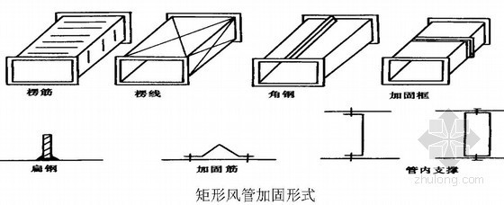 空调管道防腐保温施工方案资料下载-[山东]人民医院病房楼通风空调工程施工方案(鲁班奖)