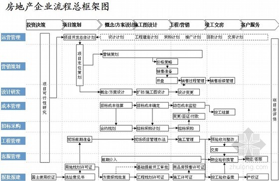 房地产开发一套流程资料下载-[常识]房地产行业基础知识及房地产开发流程培训讲义（图文并茂140页）