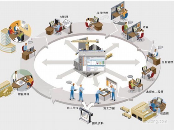 BIM运营招聘资料下载-著名地铁院BIM实施建议