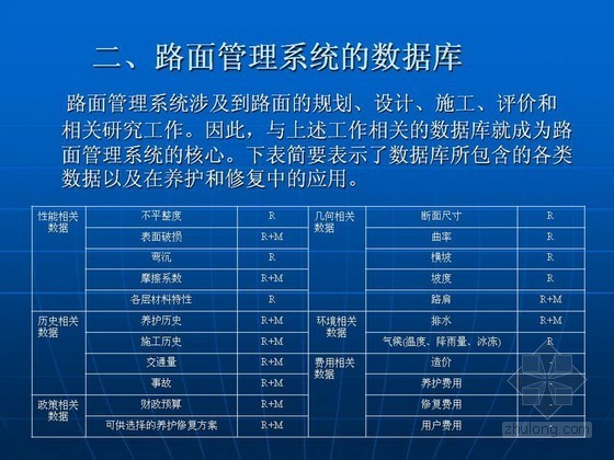 道路路基养护工程讲义总结资料下载-[PPT]道路工程路基路面工程管理讲义