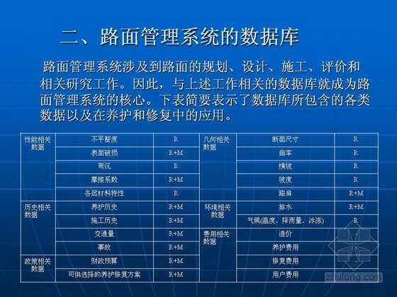 斜坡道路基路面工程资料下载-[PPT]道路工程路基路面工程管理讲义