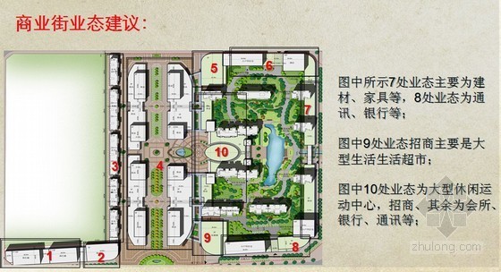 地产项目前期策划报告资料下载-综合房地产项目前期策划报告（88页 案例丰富）