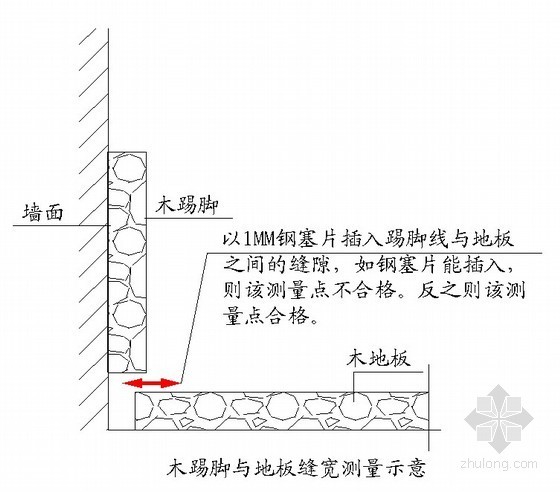 建筑工程质量实测操作指引(知名地产 2010年)- 