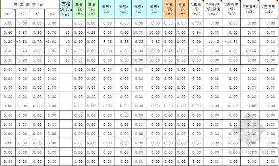 园林cad算工程量资料下载-土石方方格网自动算工程量