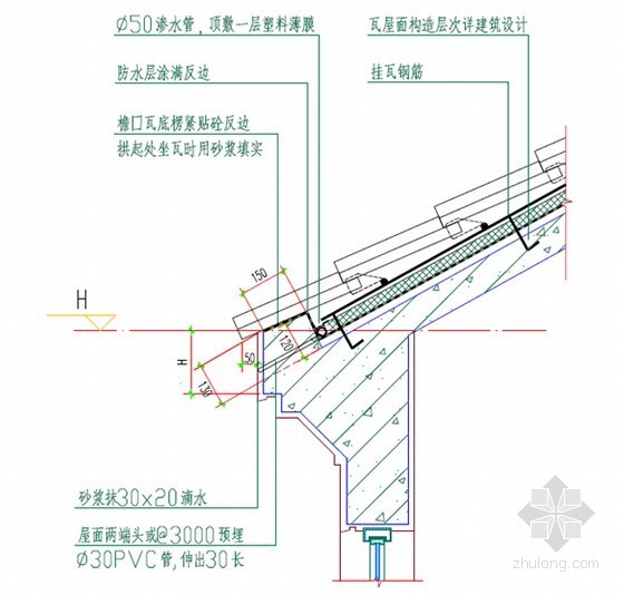 [标杆地产]项目施工防开裂防渗漏重点控制指导手册（图文并茂）-檐口大样 