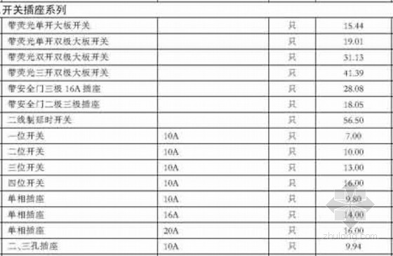 [江西]2014年9月建设工程材料价格信息(造价信息全套130页)-材料价格信息 